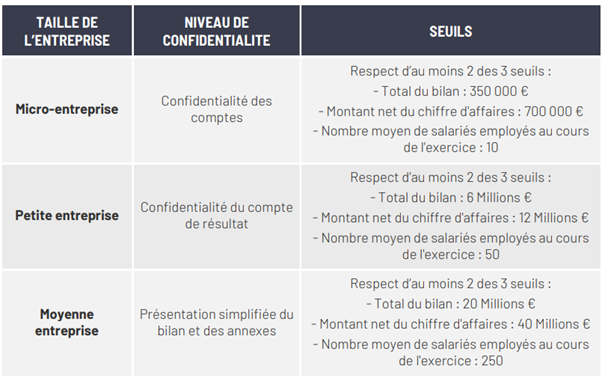 Confidentialité des comptes : ne l’oubliez pas lors du dépôt ! - ANAFAGC